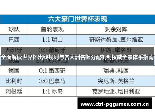 全面解读世界杯出线规则与各大洲名额分配机制权威全景体系指南 全面解读世界杯出线规则与各大洲名额分配机制权威全景体系指南